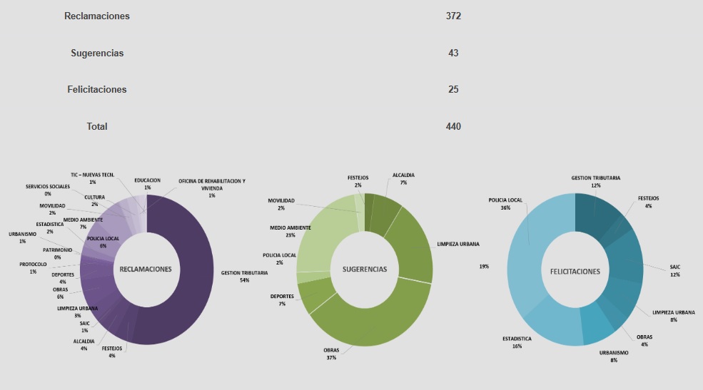 Graficos estadísticas 2025