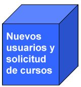 nuevos usuarios y solicitud de cursos