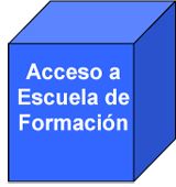 acceso a escula de formacion