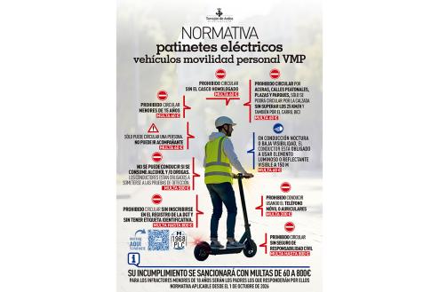 Normativa de patinetes eléctricos 